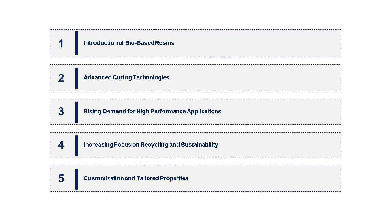 Thermoset Resin in the Global Composites Market Emerging Trend